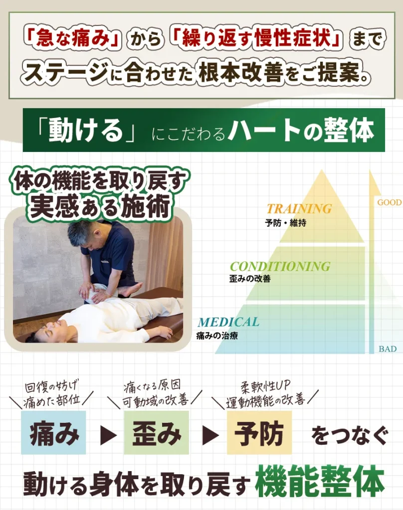 動けるにこだわるハートの整体