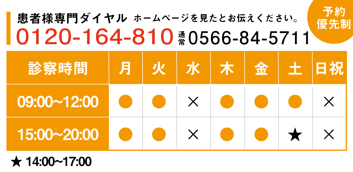 診察時間
